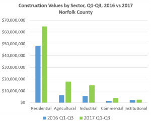 Building Chart