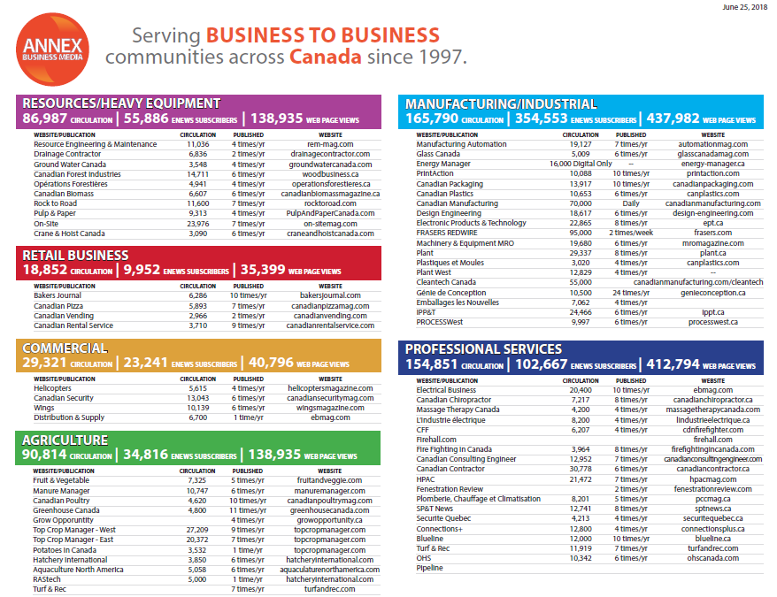 Annex Business Clusters